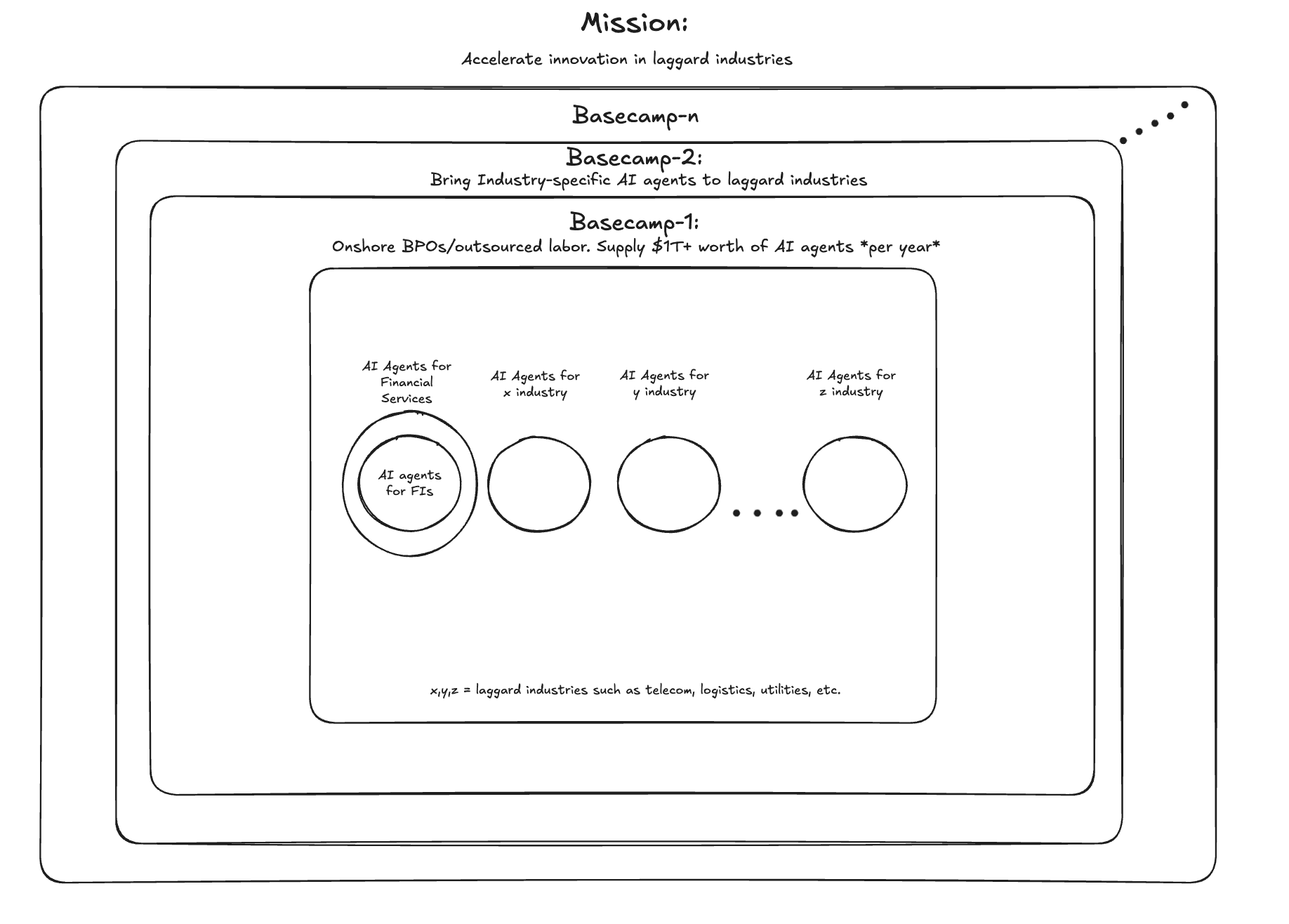 Layerup Basecamp Plan